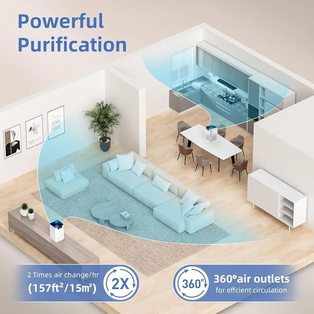 HEPA Air Purifier Bedroom Home Pet Odor Silent 360° Airflow Essential Oil Aromatherapy Diffuser Air Cleaner