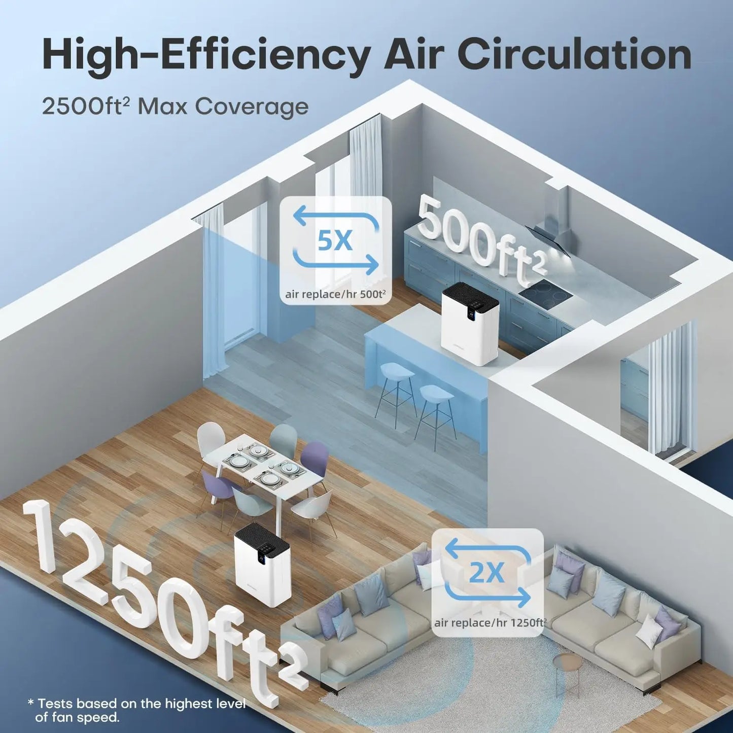 AROEVE Air Purifier 2500Ft² Coverage for Bedroom with Filter H13 HAPA Dual Purification Smart Auto Function CADR Timing Setting
