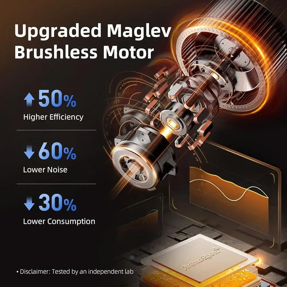 HEPA Air Purifier Bedroom Home Pet Odor Silent 360° Airflow Essential Oil Aromatherapy Diffuser Air Cleaner