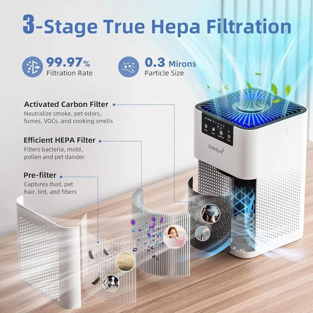 HEPA Air Purifier Bedroom Home Pet Odor Silent 360° Airflow Essential Oil Aromatherapy Diffuser Air Cleaner